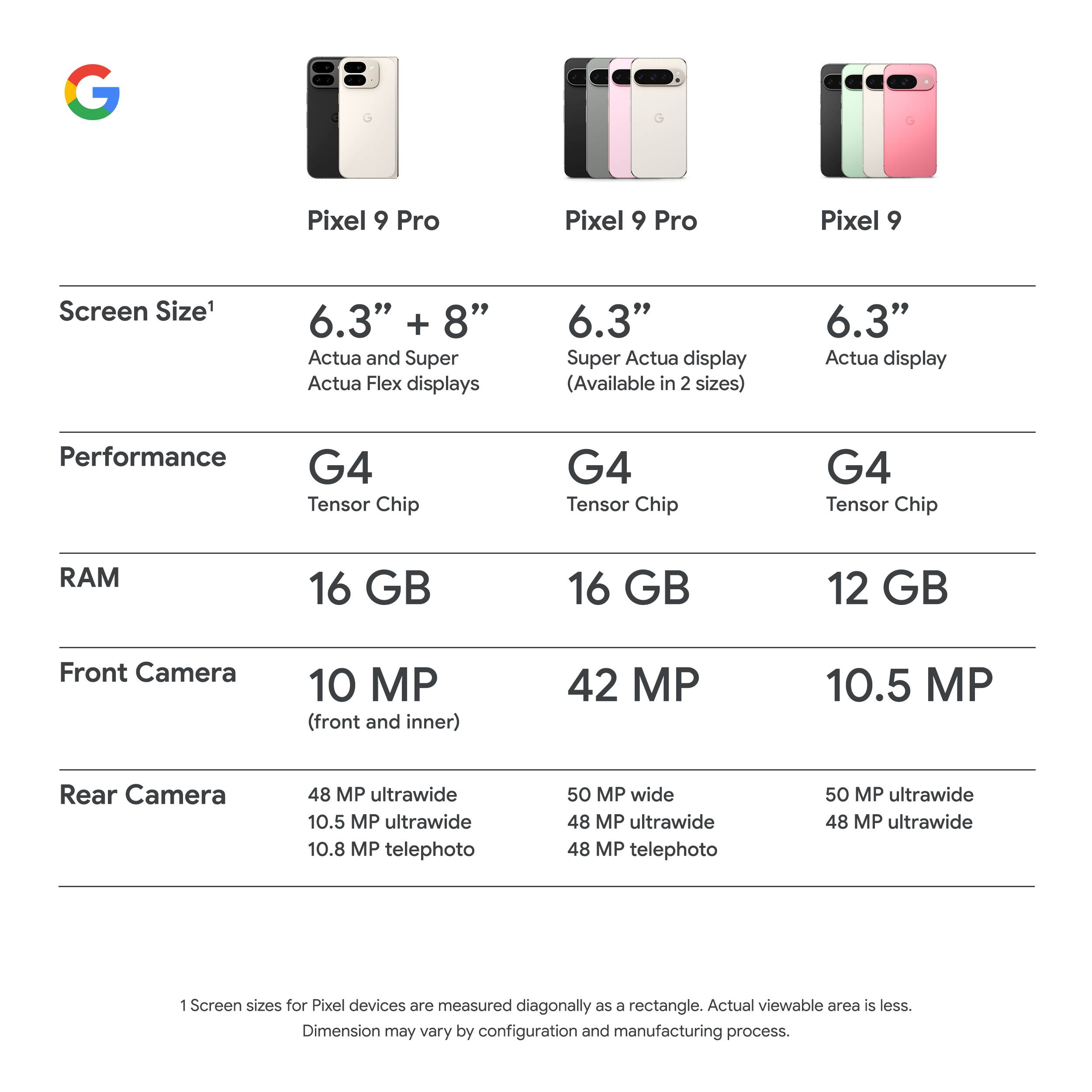 Google Pixel 9 5G